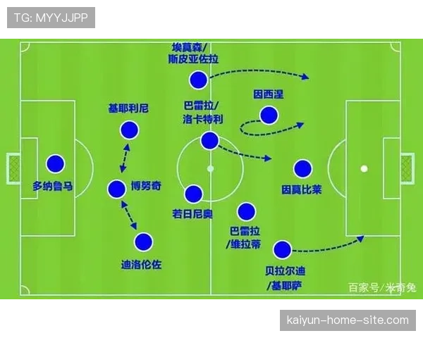 法甲第23轮球队阵型变化 四后卫与三中卫体系使用频率